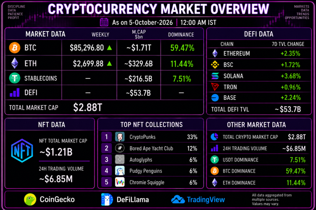 Weekly Crypto News
