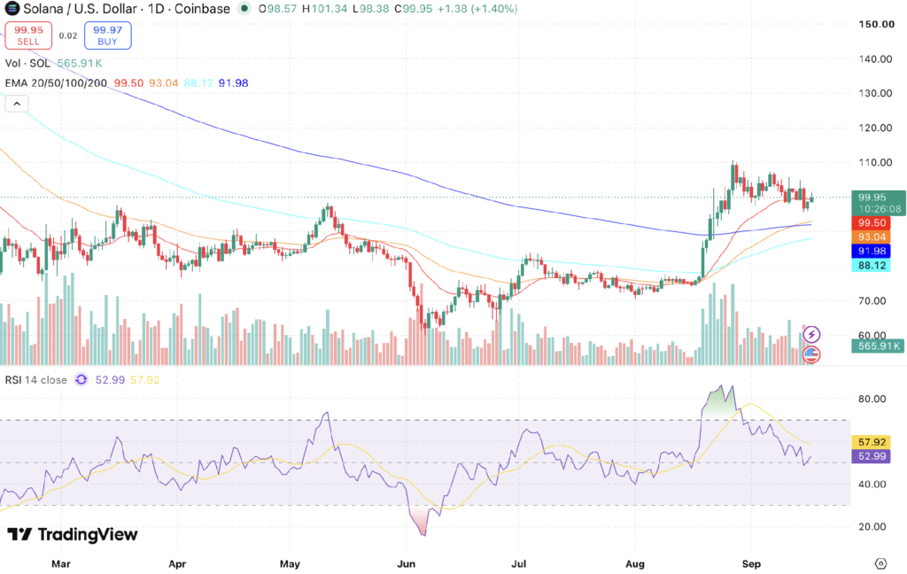 Solana Price Prediction