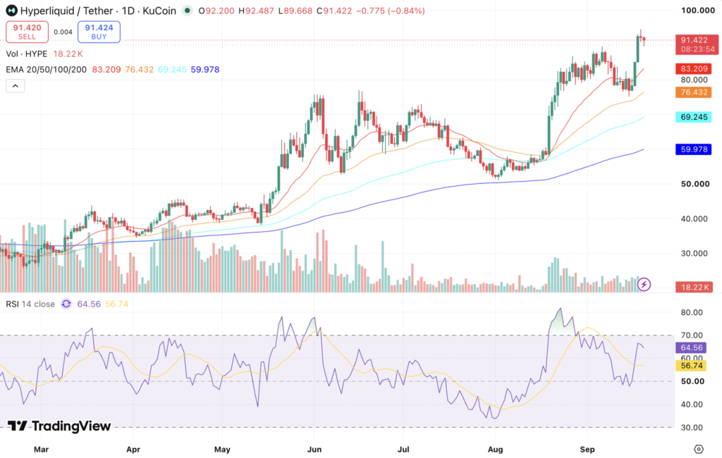Hyperliquid Price Prediction