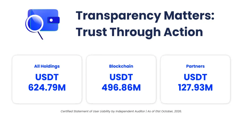 CoinDCX Transparency Report - All Holdings, Blockchain & Partners