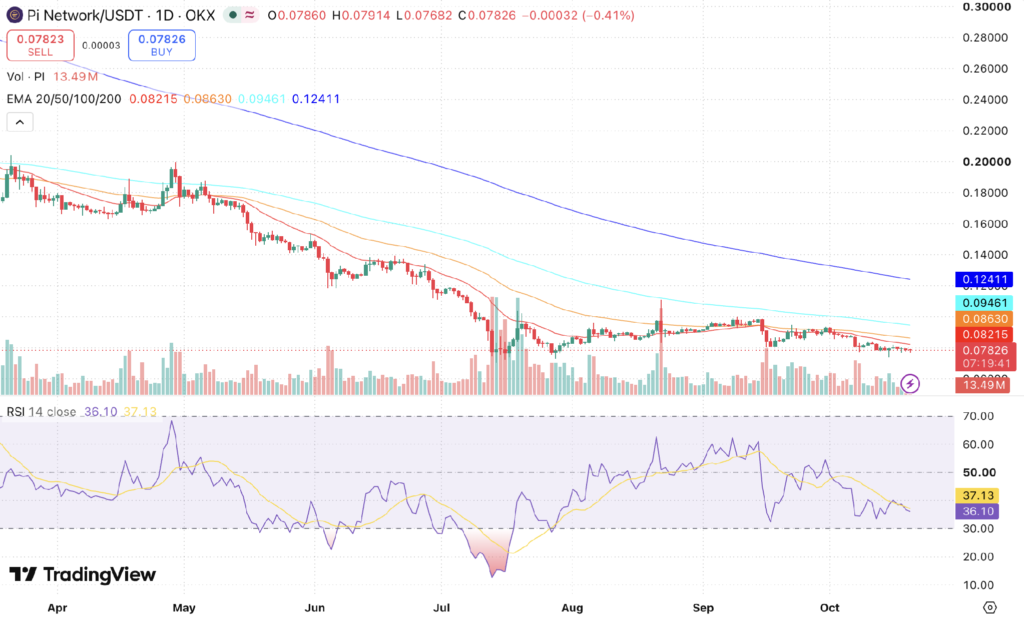 Pi Network Price Prediction