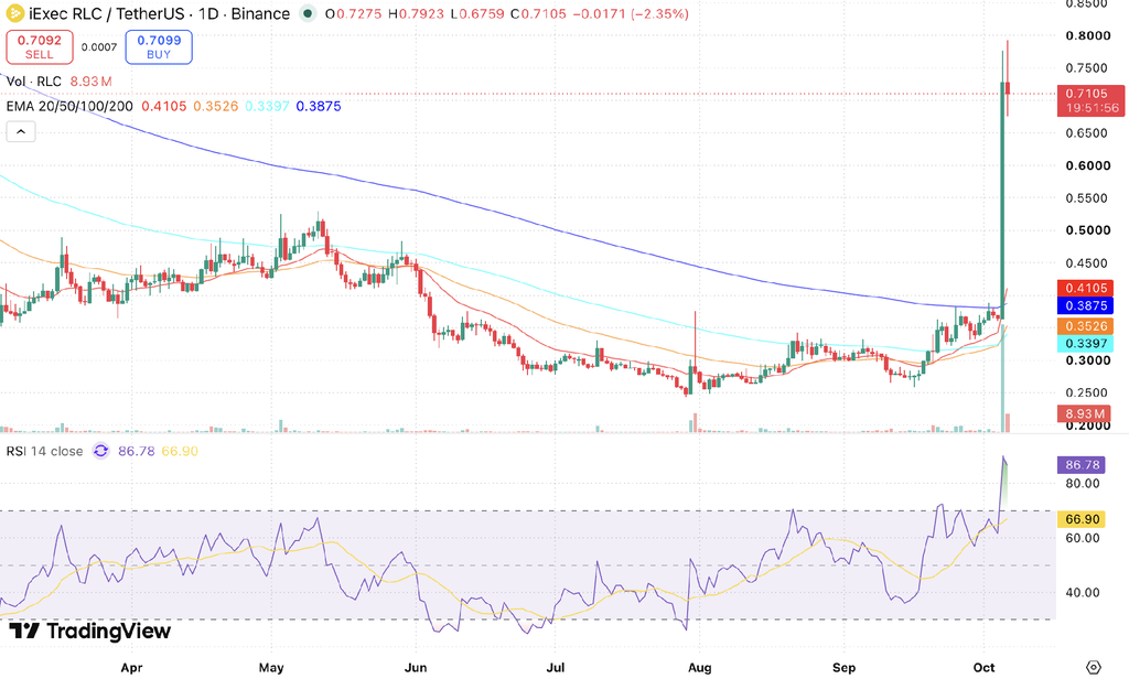 RLC Token Rally